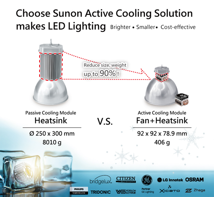 Sunon LED Cooling Solutions